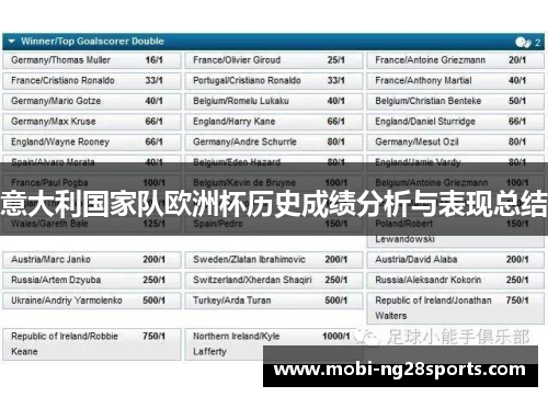 意大利国家队欧洲杯历史成绩分析与表现总结