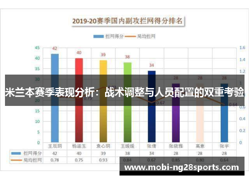 米兰本赛季表现分析：战术调整与人员配置的双重考验