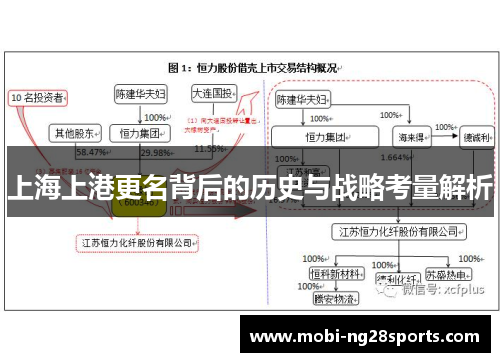 上海上港更名背后的历史与战略考量解析